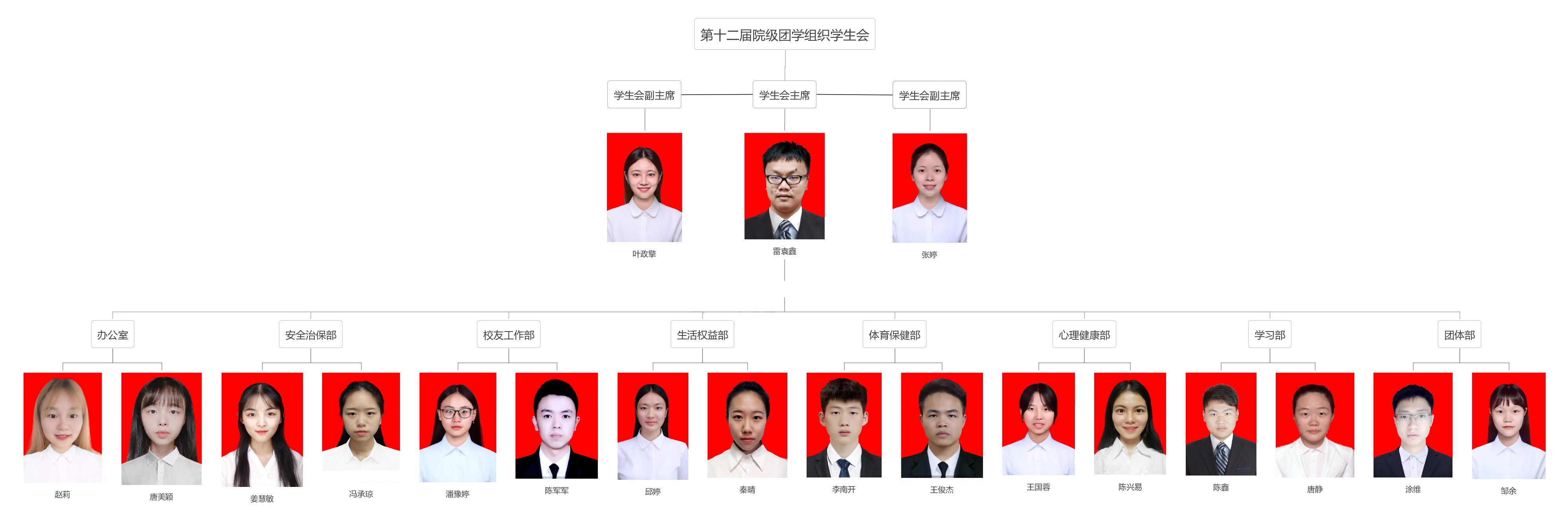 第十二届院级团学组织学生会.png